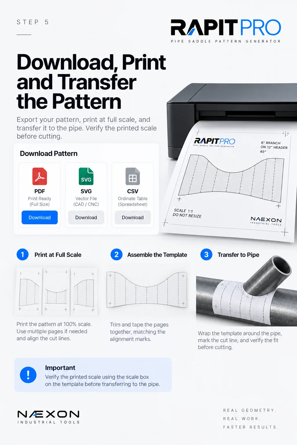 Rapit Pro guide showing pattern file options, printed scale template, assembled pages, and wrap transfer to pipe.