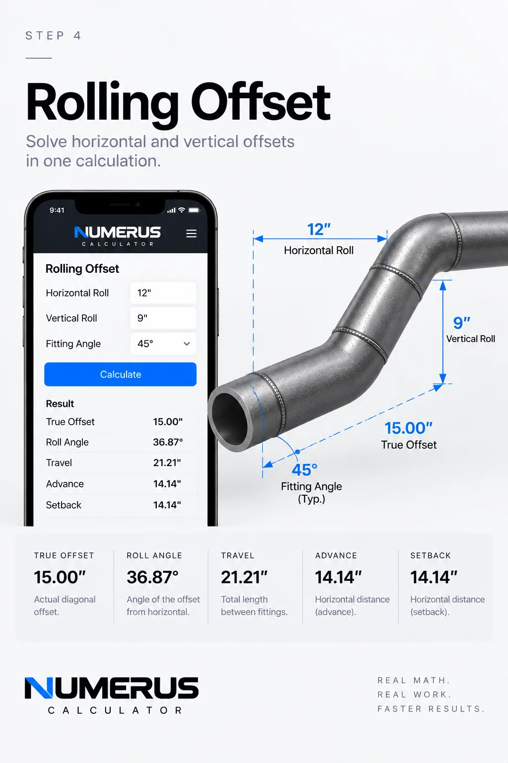 Numerus rolling offset guide showing horizontal and vertical offsets, true offset, roll angle, and pipe geometry.