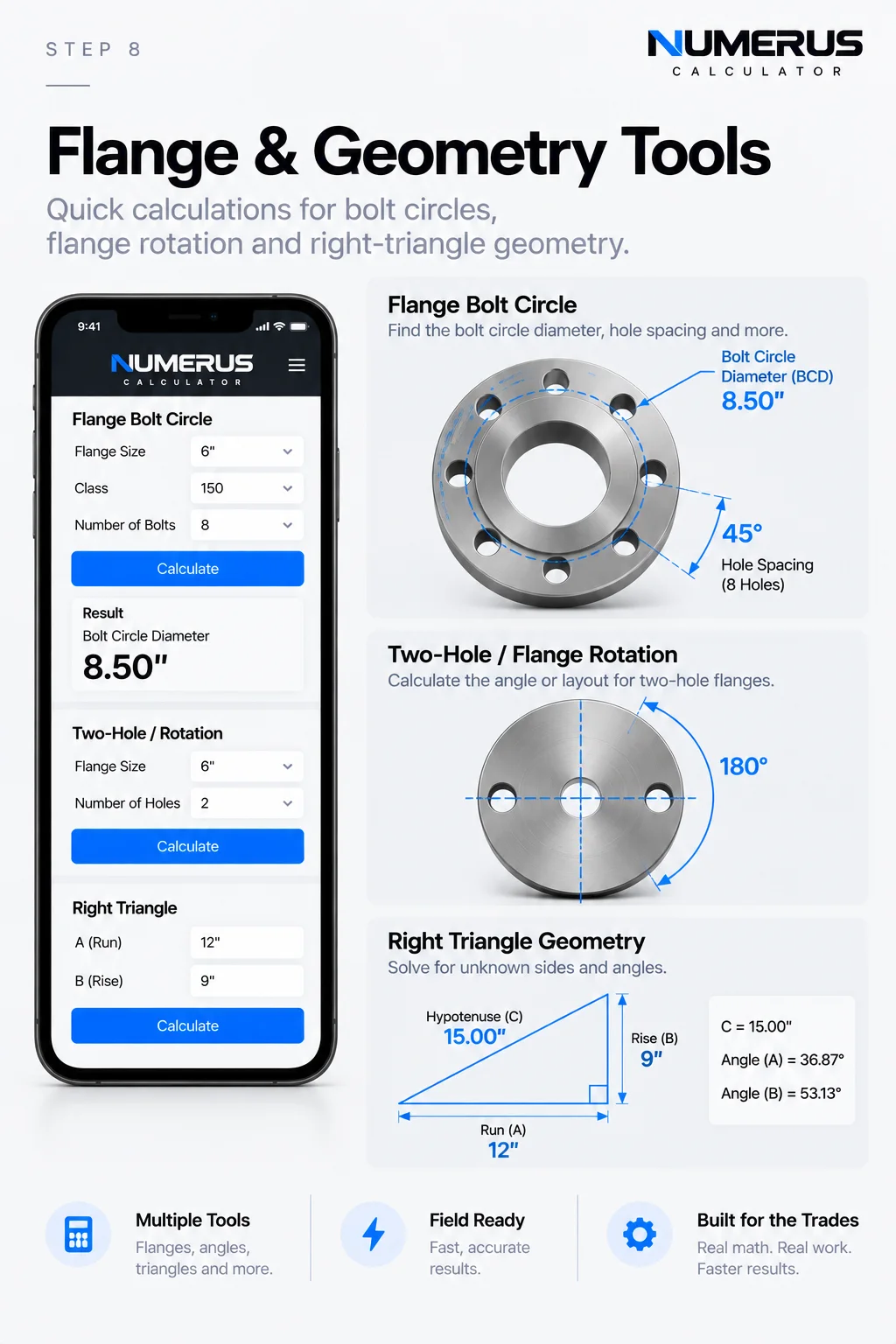 Numerus phone screen beside flange bolt-circle, two-hole rotation, and right-triangle diagrams.